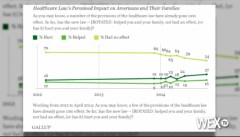 VIDEO: Poll shows more say Obamacare hurts rather than helps