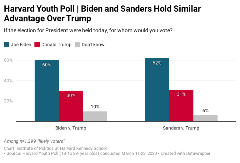 Symone Sanders on tackling Biden protester: ‘It was a split-second’ decision
