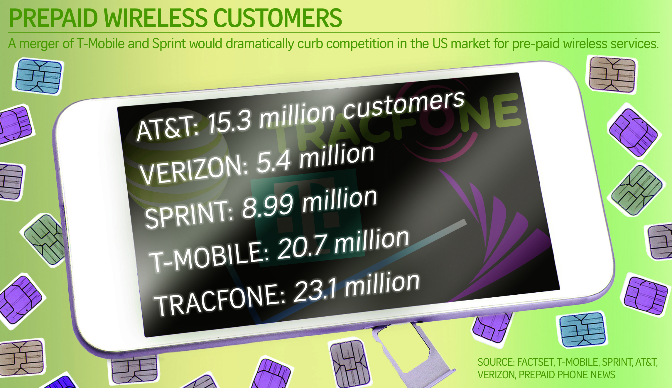 biz_graph prepaid wireless customers 072418