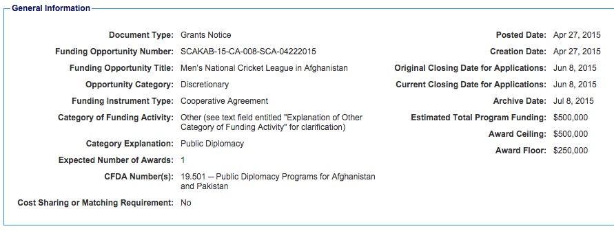 State Dept. Spending $500K on a Cricket League in Afghanistan