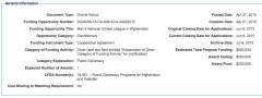 State Dept. Spending $500K on a Cricket League in Afghanistan