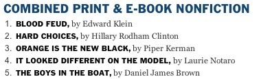 Anti-Hillary Clinton book ‘Blood Feud’ tops her ‘Hard Choices’ for NYT #1 spot