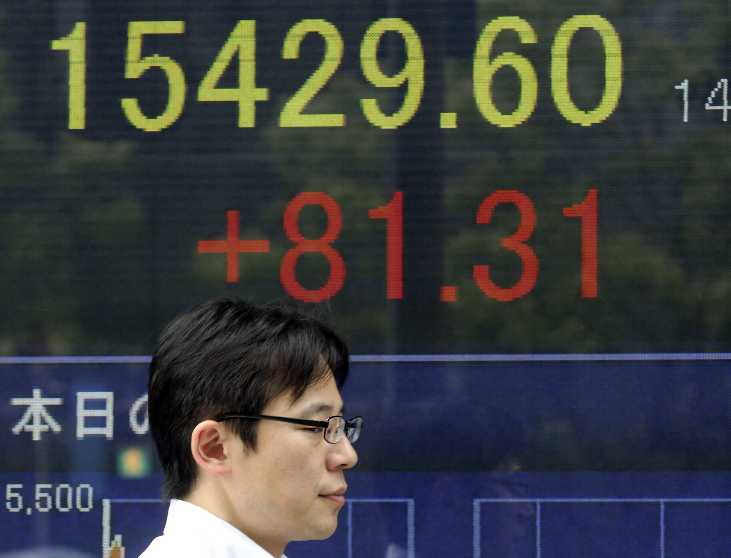 Markets lackluster on US Independence Day