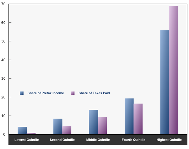 Defending the 53 percent