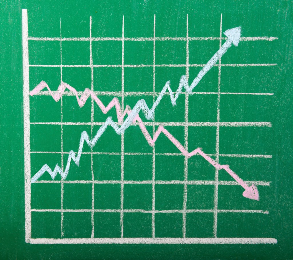 Studies ranking states’ business climates are all over the map