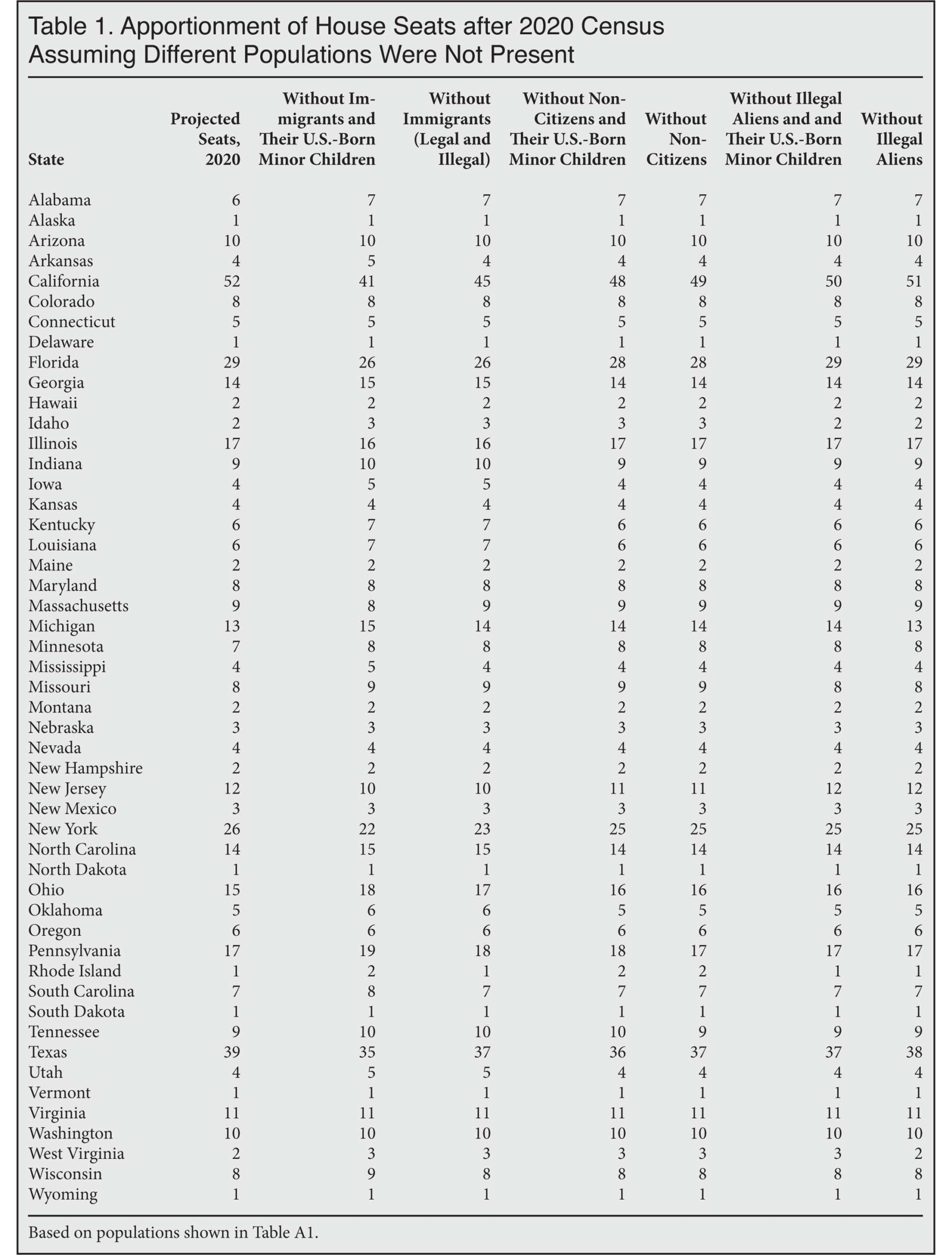 camarota-apportionment-12-19-t1.jpg