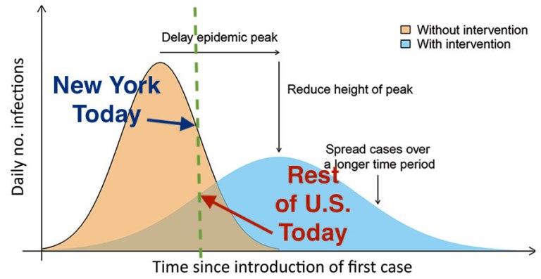 Don’t make ‘flatten the curve’ be a lie