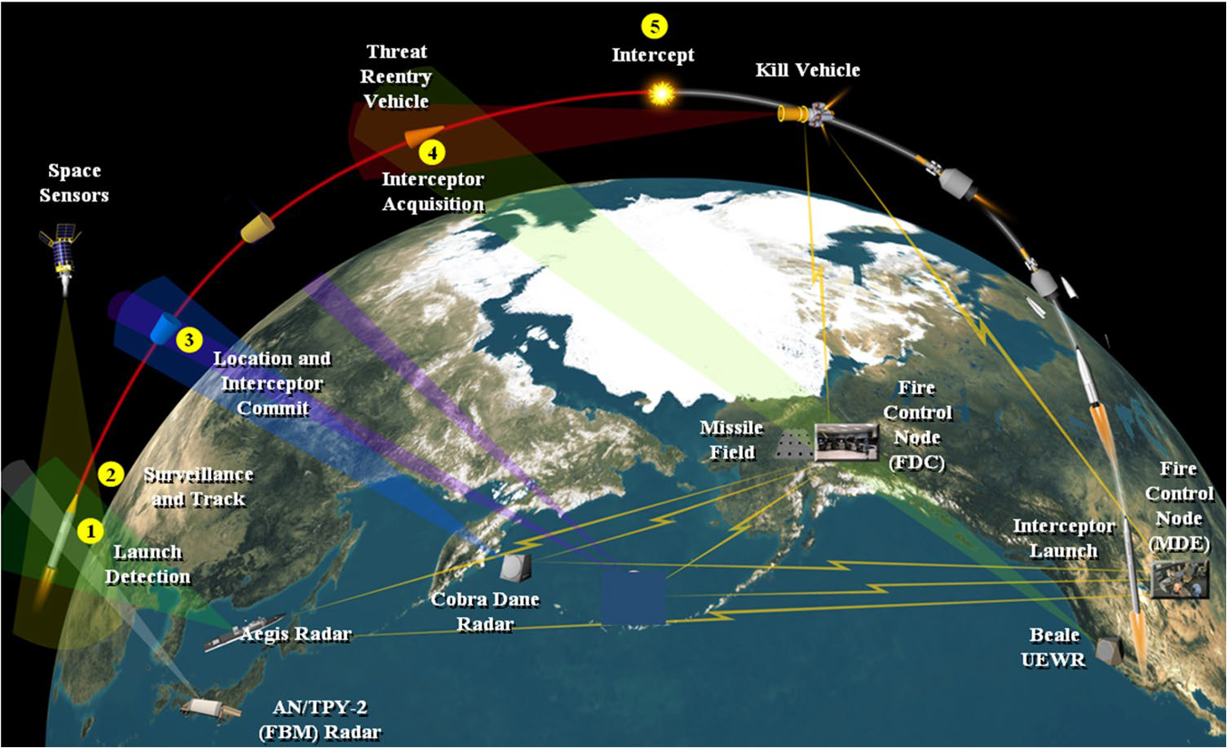 Missile story 1