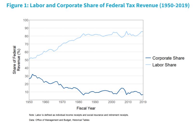corporatetax.png