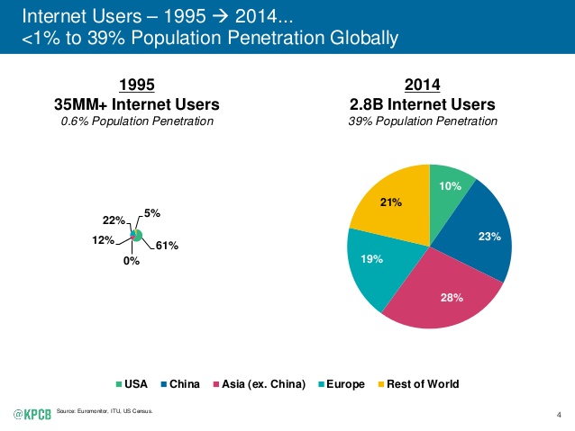 Report: Print media gets just 4% of America’s attention, shift to mobile, Internet