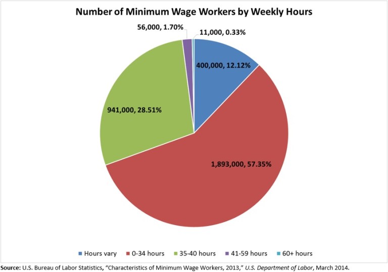 Minimum wage hike won’t help striking fast-food workers
