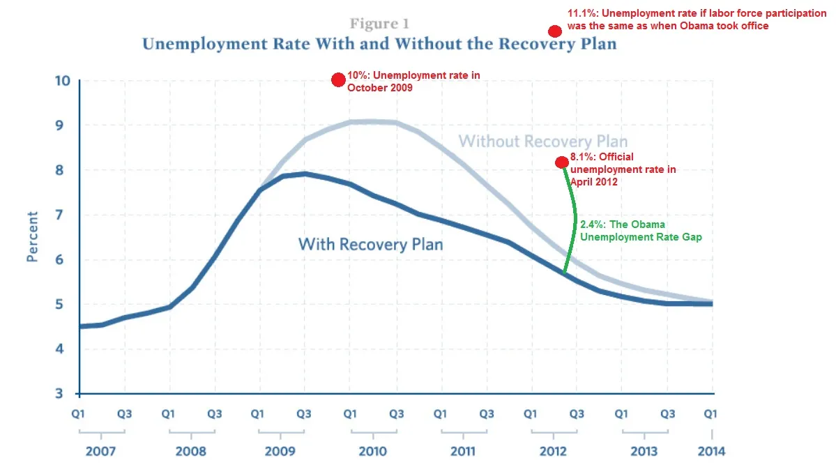 What Is the Real Unemployment Rate? 11.1 Percent?