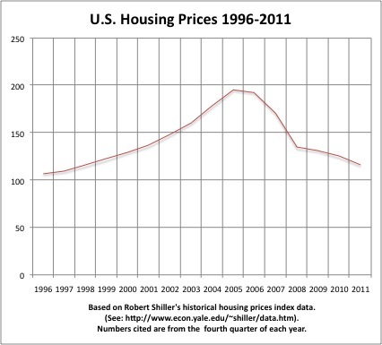 America shouldn’t wait for markets to demand deficit reduction