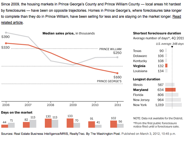 Romney’s right: Hitting bottom is good