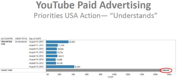 Source: Obama Super PAC Paid $169k to Promote Romney Cancer Ad
