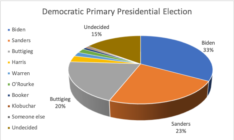 dem+primary+presidential.png