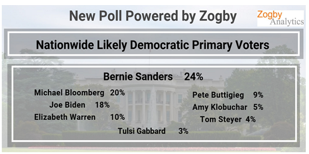 dem-primary021720.png