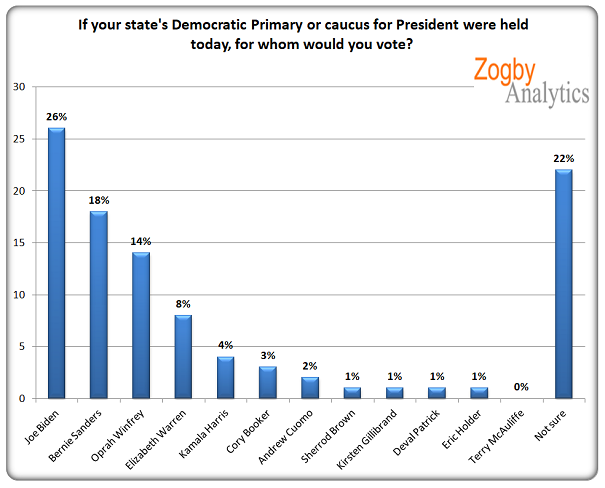 May Zogby Poll.