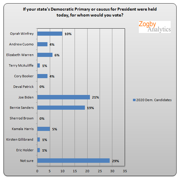 demprimary070318.png