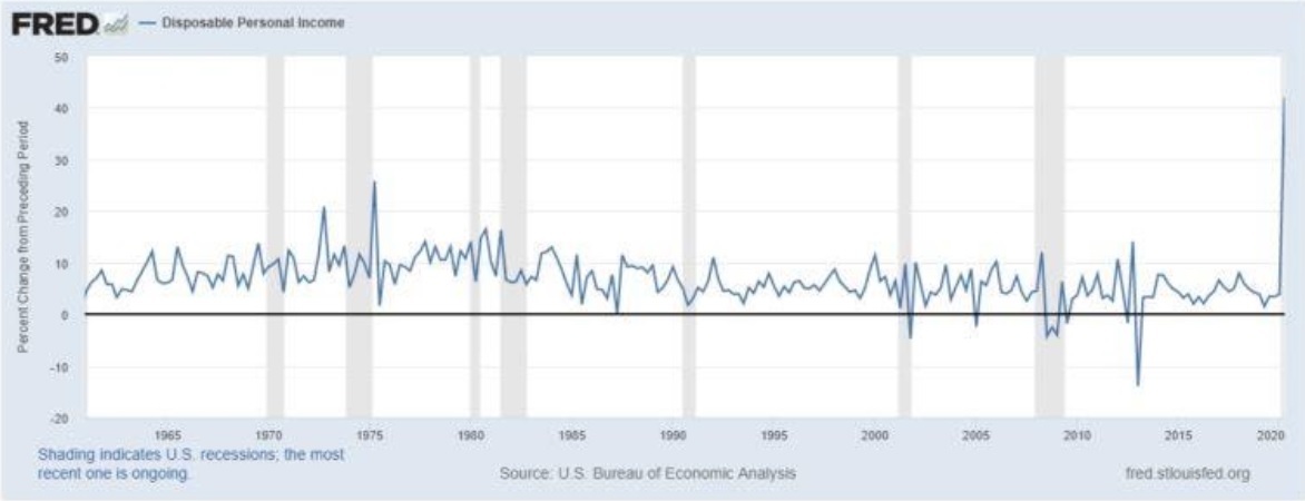 Disposable Personal Income.jpg