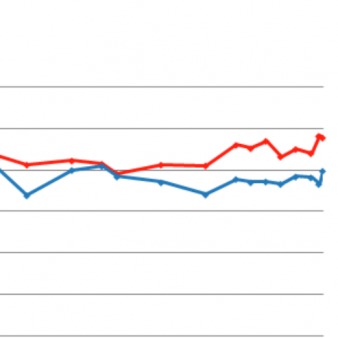 Cost Podcast: The State of the Polls Two Weeks Out
