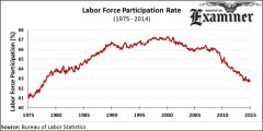 Study: 60 percent of 2014 job growth caused by expiration of unemployment benefits