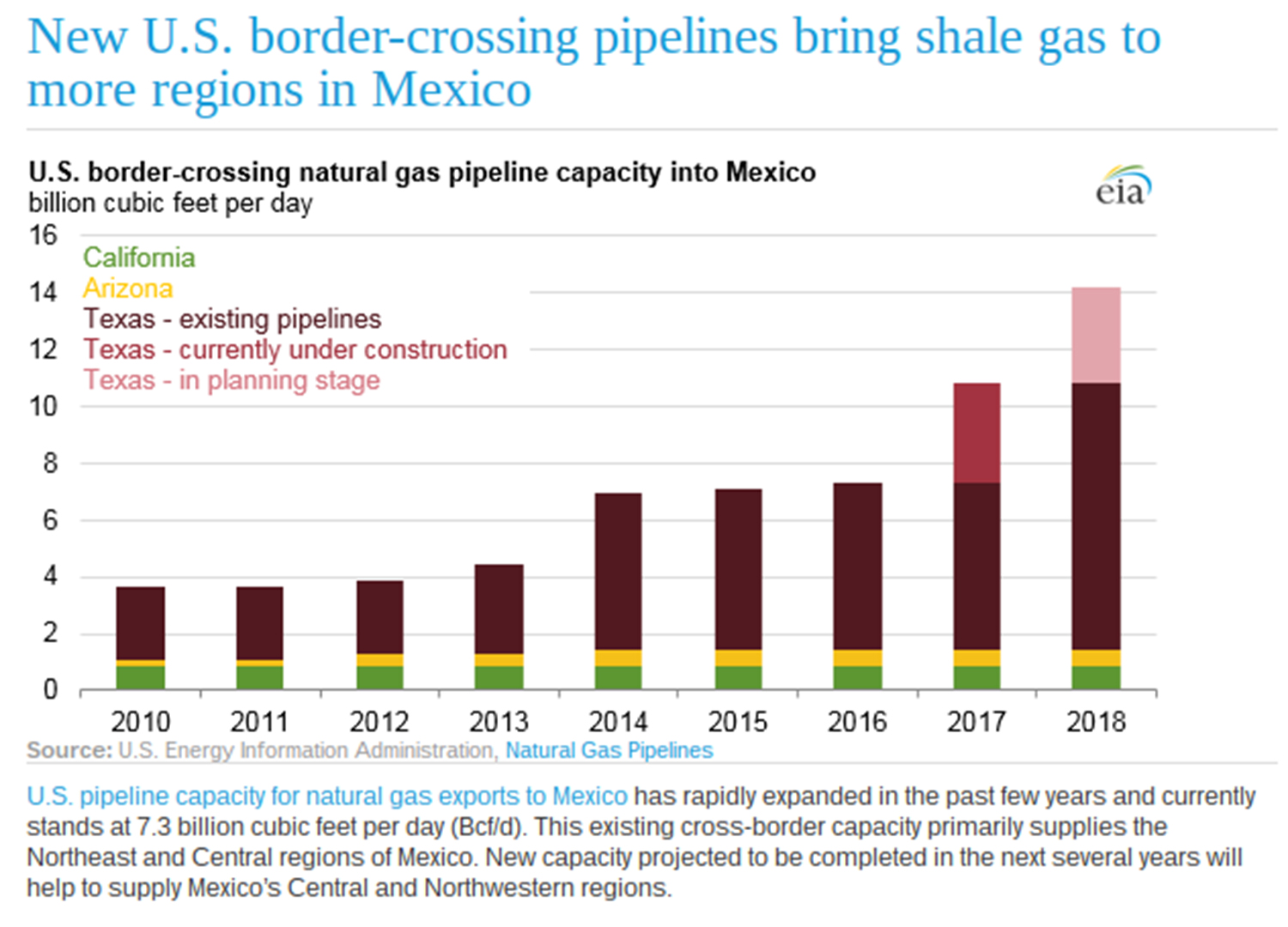 Build that wall carefully, Mr. Trump — there are pipelines