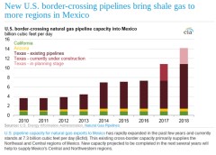 Build that wall carefully, Mr. Trump — there are pipelines