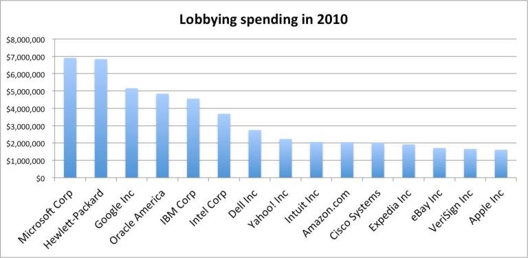 The business of Apple wasn’t politics