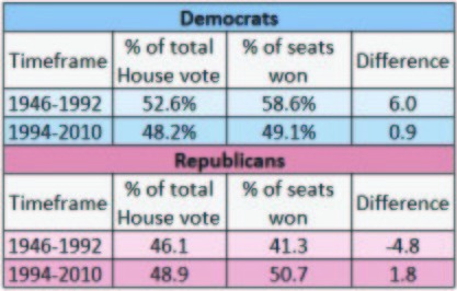 House GOP looks to keep control