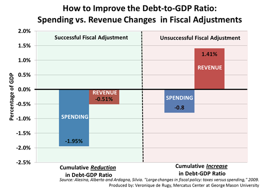 Give spending cuts a chance