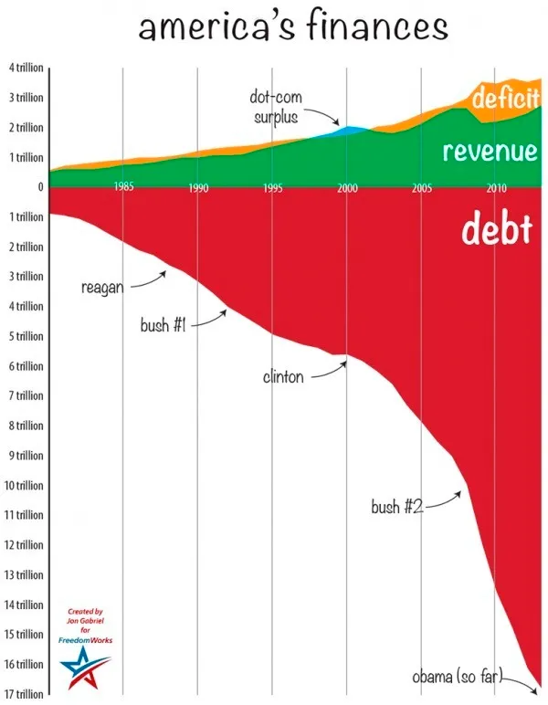 Examiner Editorial: Paranoia on the Left over Tea Party and debt ceiling