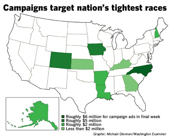 $30m in ads focused on 10 Senate battlegrounds