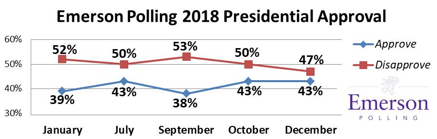 ecp_presidentialtracking2018.jpg