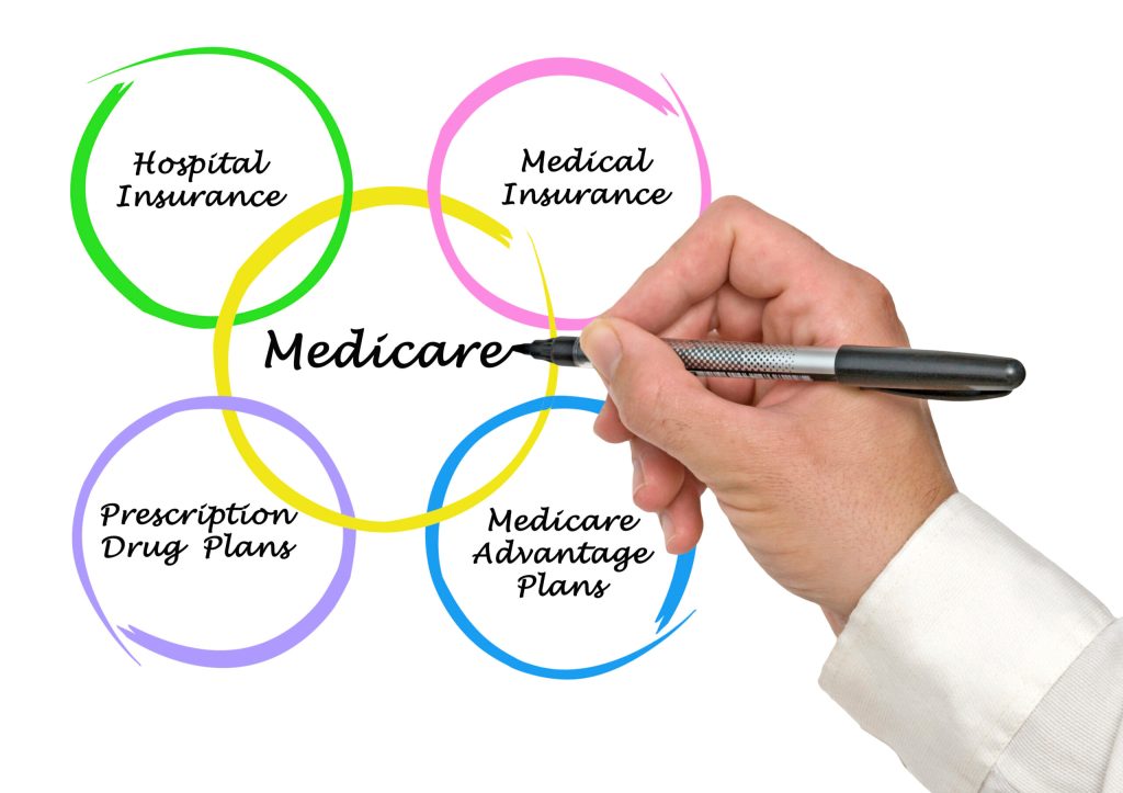 Solution for the looming Medicare crisis