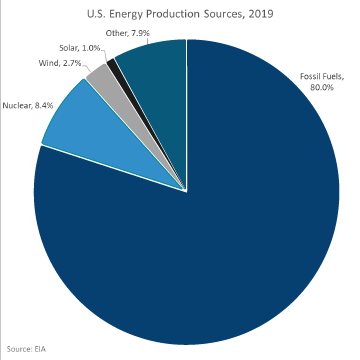 energy chart-01.png