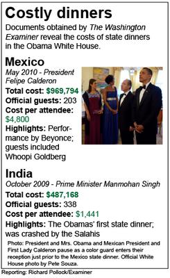 Spending on White House dinners soars under Obama