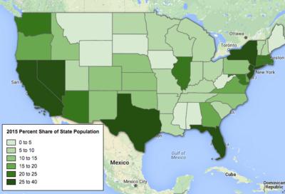 Report: Immigrant population over 15% in record 16 states, over 25% in 6