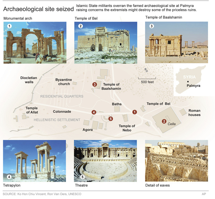 Islamic State is destroying the common patrimony of the human race