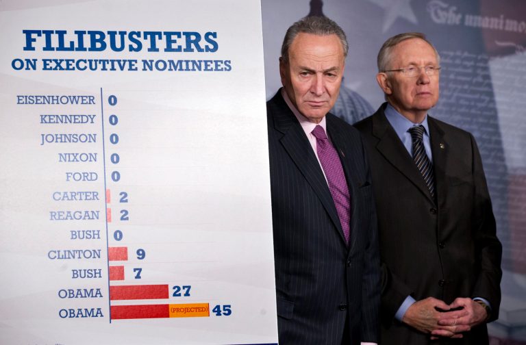 Senate Dems curb filibuster, risk future problems
