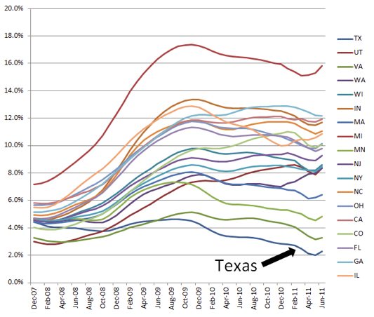 Facts vs liberal talking points on Texas’ economy