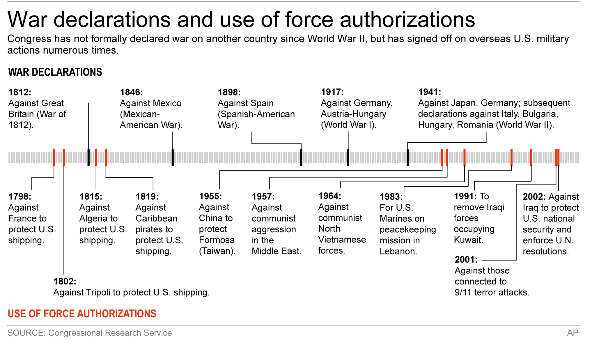 Boehner demands new Islamic State strategy from Obama