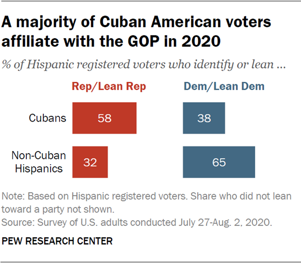 FT_20.09.25_CubanVoters_01.png