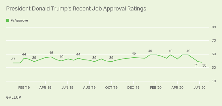 gallup aproval.png