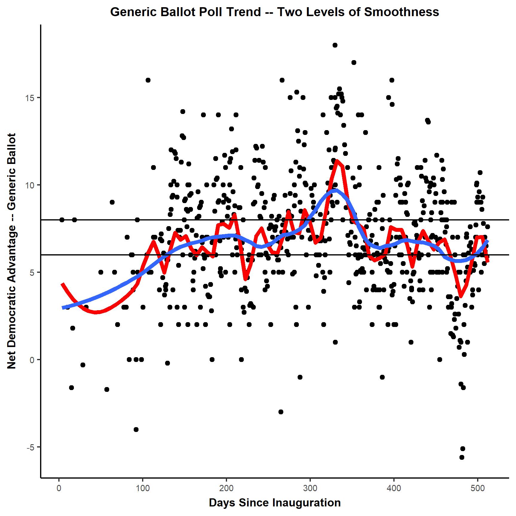genb_poll_trend_smaller.jpg