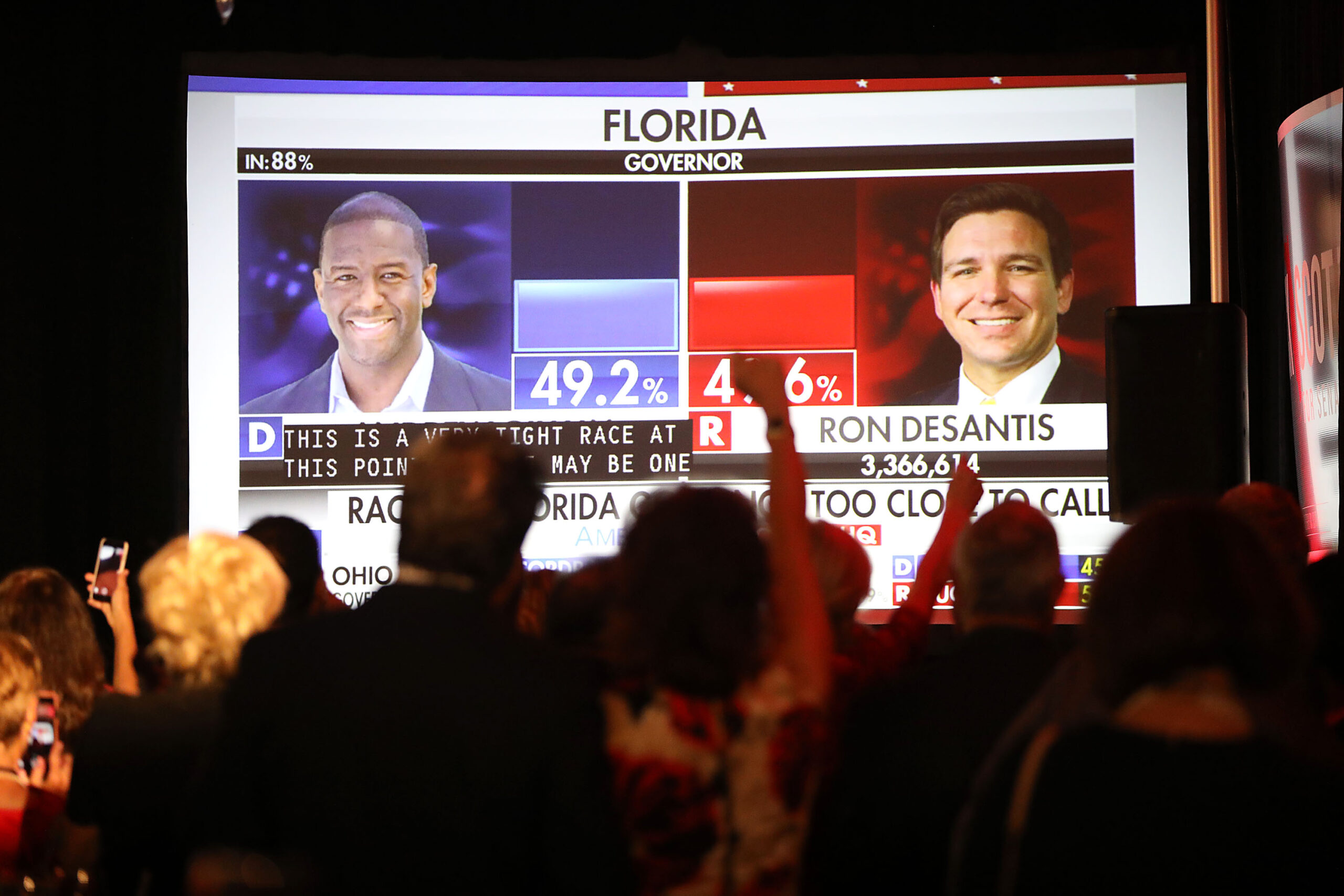 Republicans Score Major Upsets in Florida
