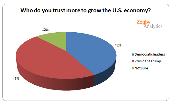 groweconomy051419.png