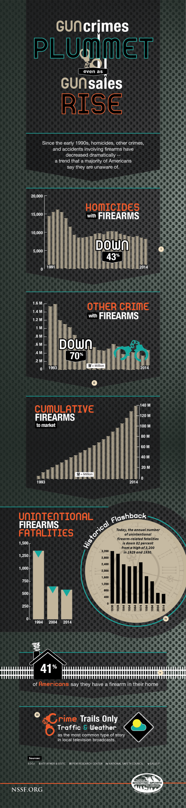 Americans urged to ‘buy a gun, get trained, carry it always’