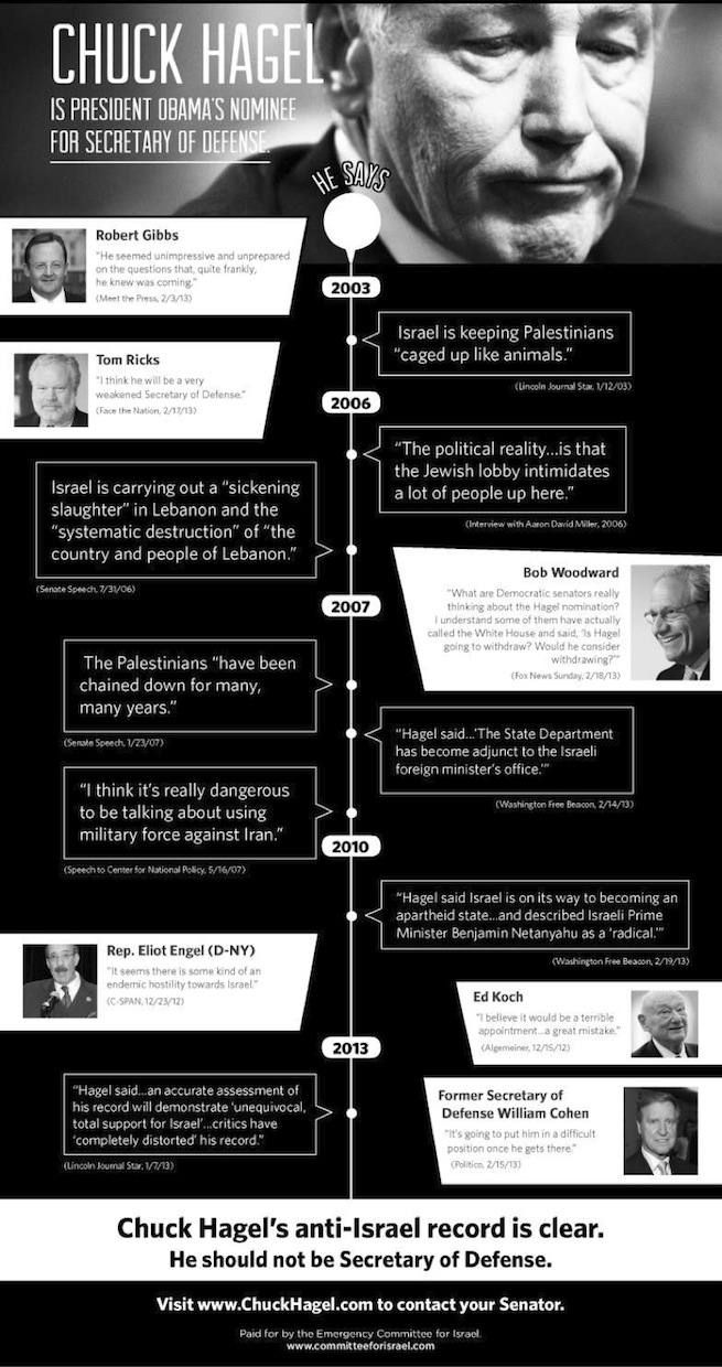 ECI Ad on Chuck Hagel in Hill and WSJ