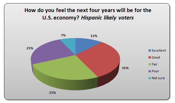 Poll: Black, Asian, Hispanic support enough to help Trump win re-election